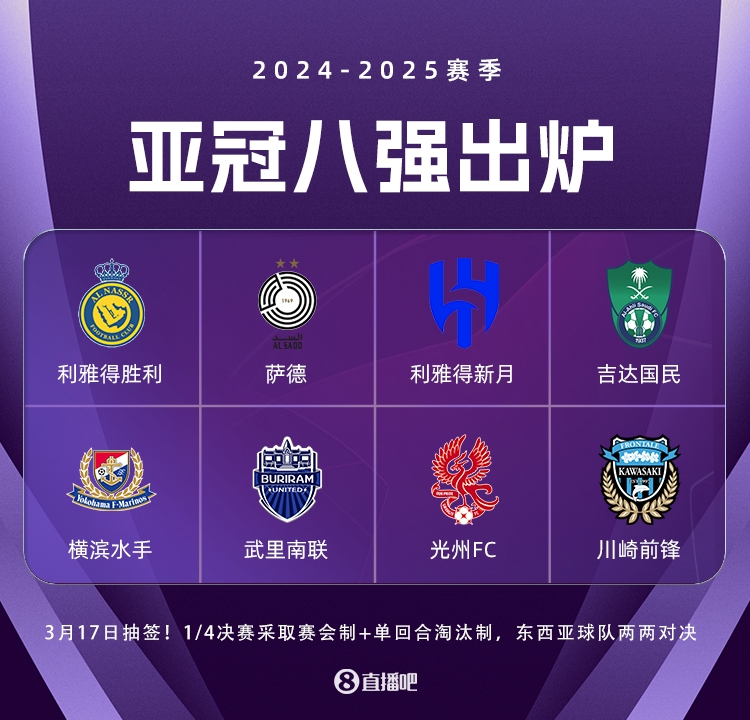 亞冠8強出爐:中超全軍覆沒 勝利攜沙特三強晉級 光州大逆轉神戶