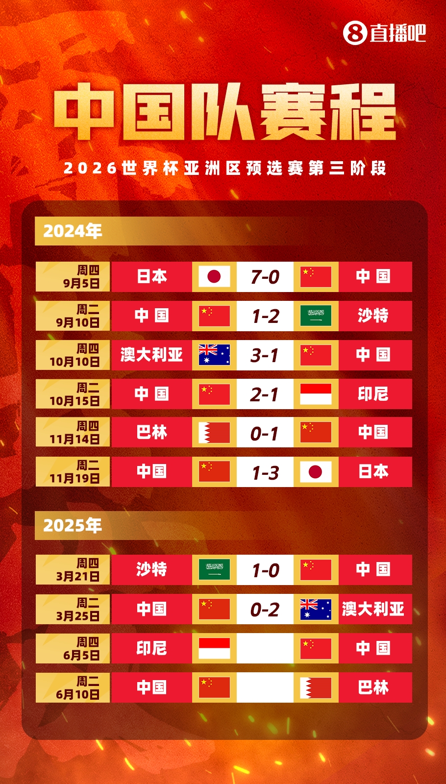 剩余賽程對(duì)比：國(guó)足連勝也不確保前四，印尼需戰(zhàn)日本，巴林戰(zhàn)沙特